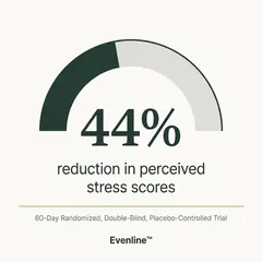 Clinical Evidence