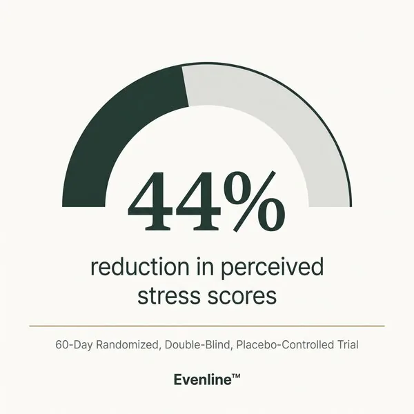 Clinical Evidence